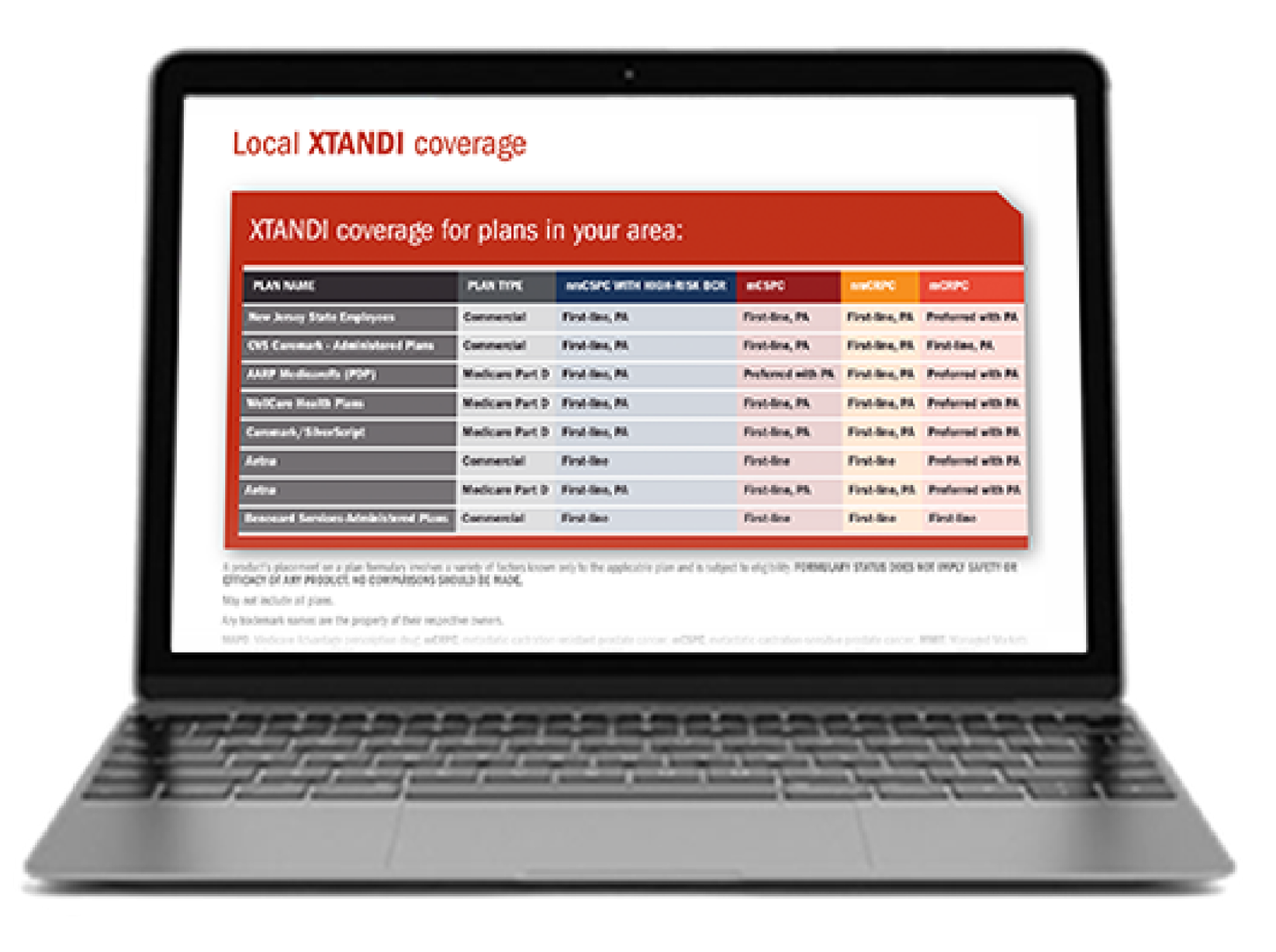Xtandi (enzalutamide) Cost & Coverage Tool Demo on Laptop. See Risk info.