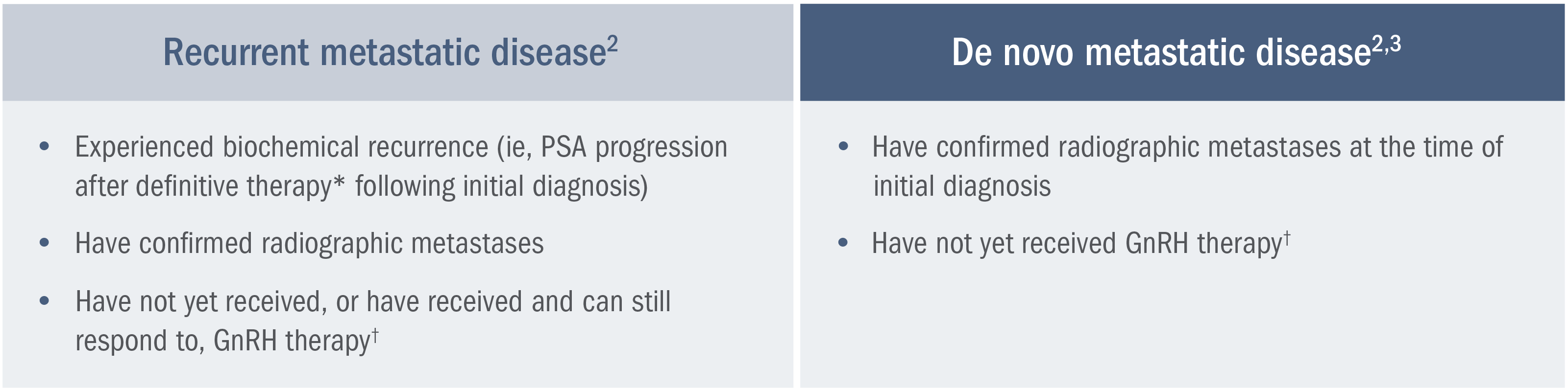 Diagnosed Table