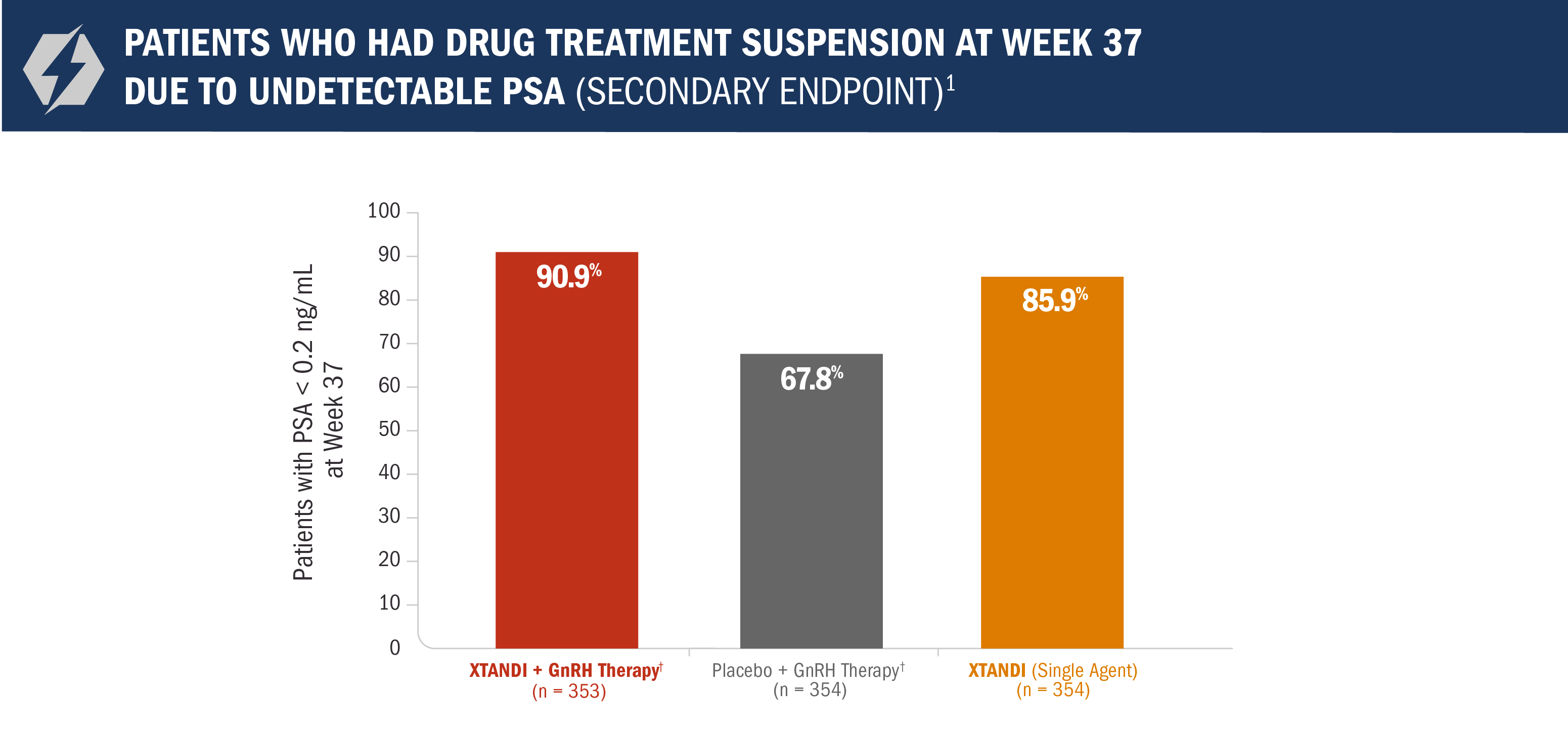 Treatment Suspension Chart